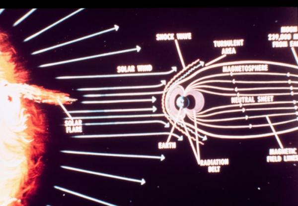 SOLAR FLARE EFFECTS ON EARTH